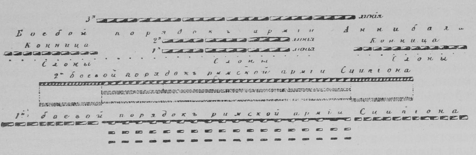 Планъ сраженія при Замѣ въ 202 г. до Р. Хр.